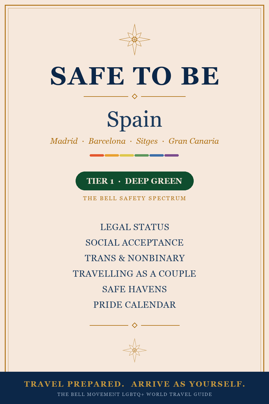 Safe to Be: Spain
